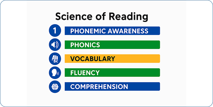 Science of Reading
